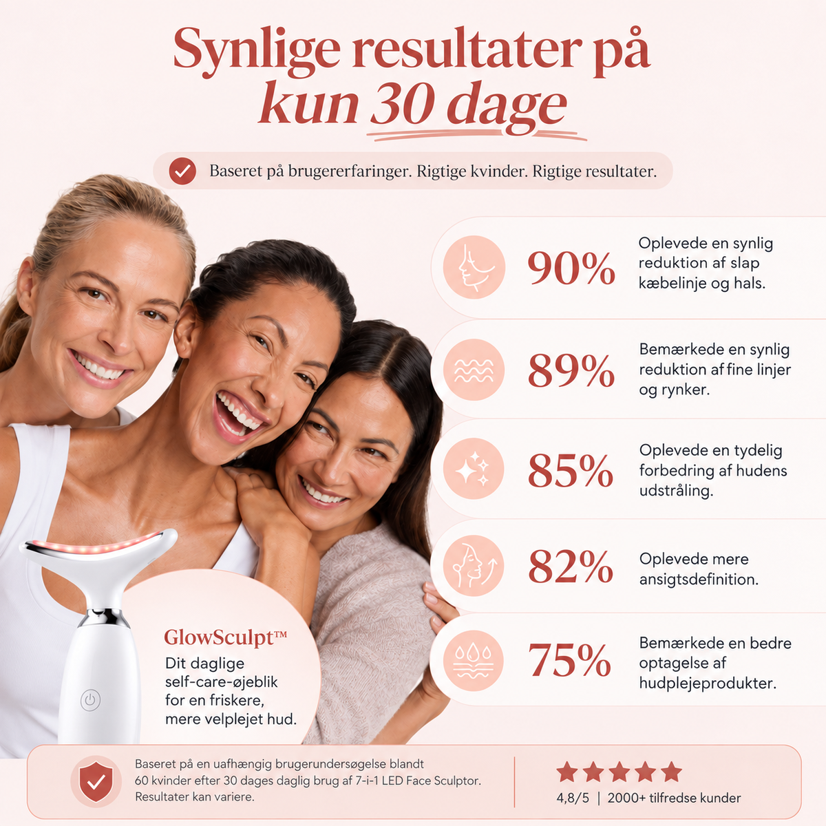 GlowSculpt™ LED-ansigts- & halsplejer – For et friskere, mere løftet look.